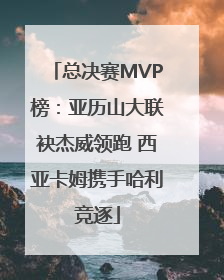 总决赛MVP榜：亚历山大联袂杰威领跑 西亚卡姆携手哈利竞逐